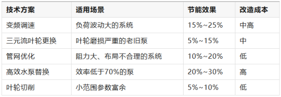 三點(diǎn)
