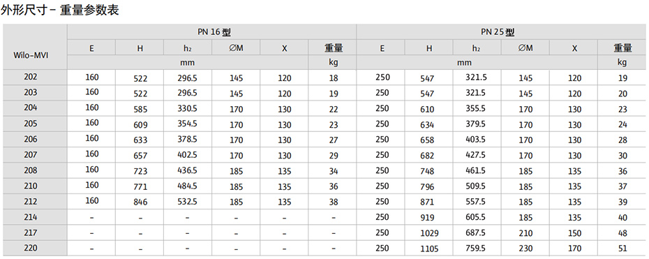 產(chǎn)品參數(shù)