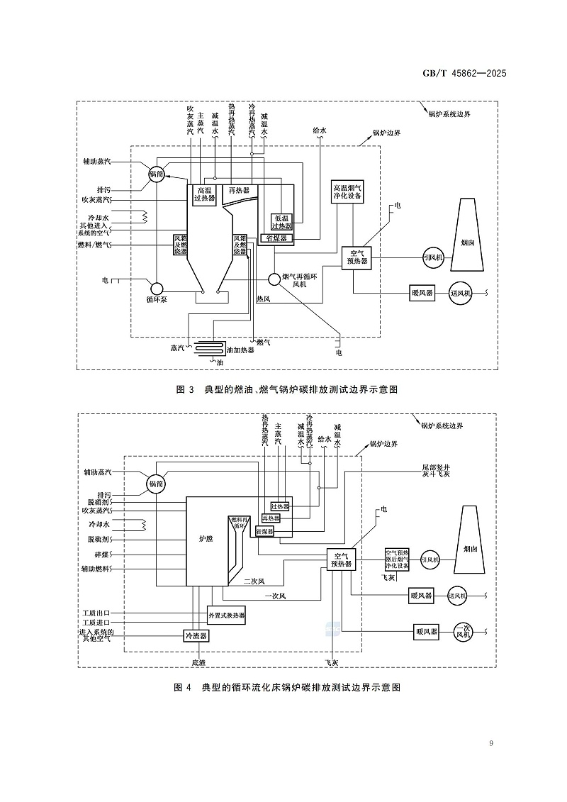 GBT+45862-2025鍋爐碳排放測試與計(jì)算方法_15