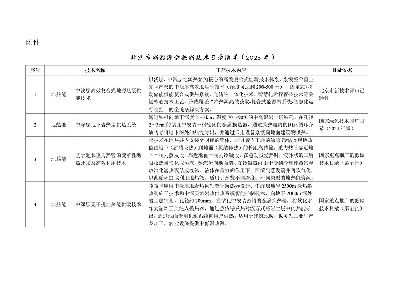 北京市新能源供熱新技術(shù)目錄清單1